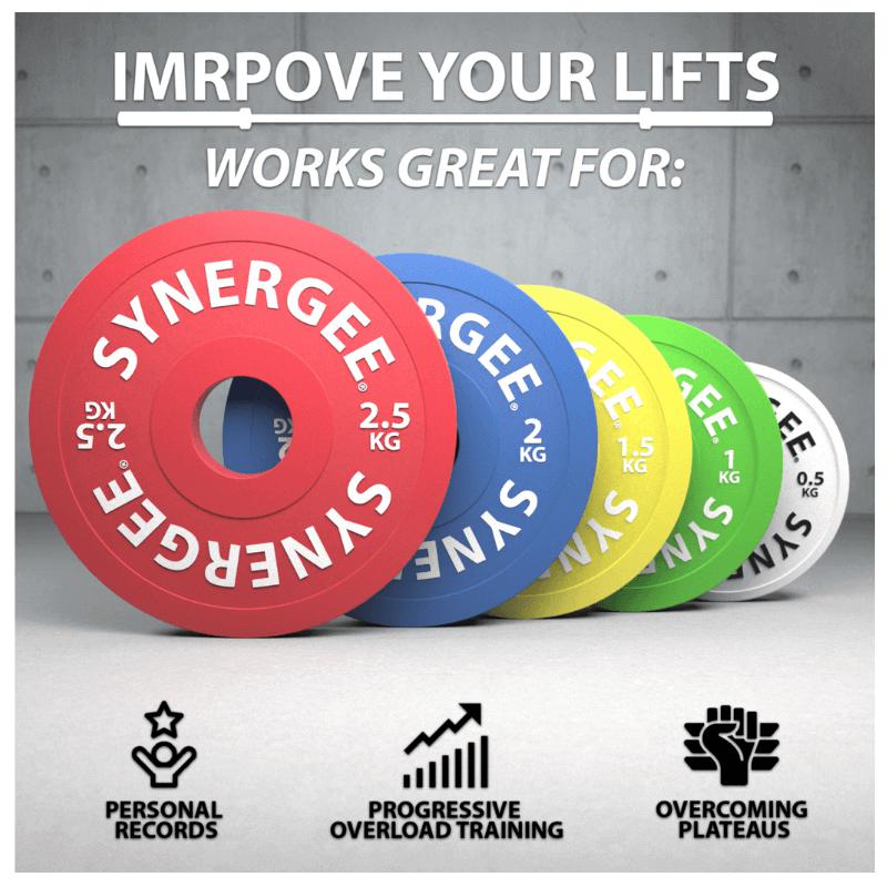 Synergee Rubberized Change Plate Set Results