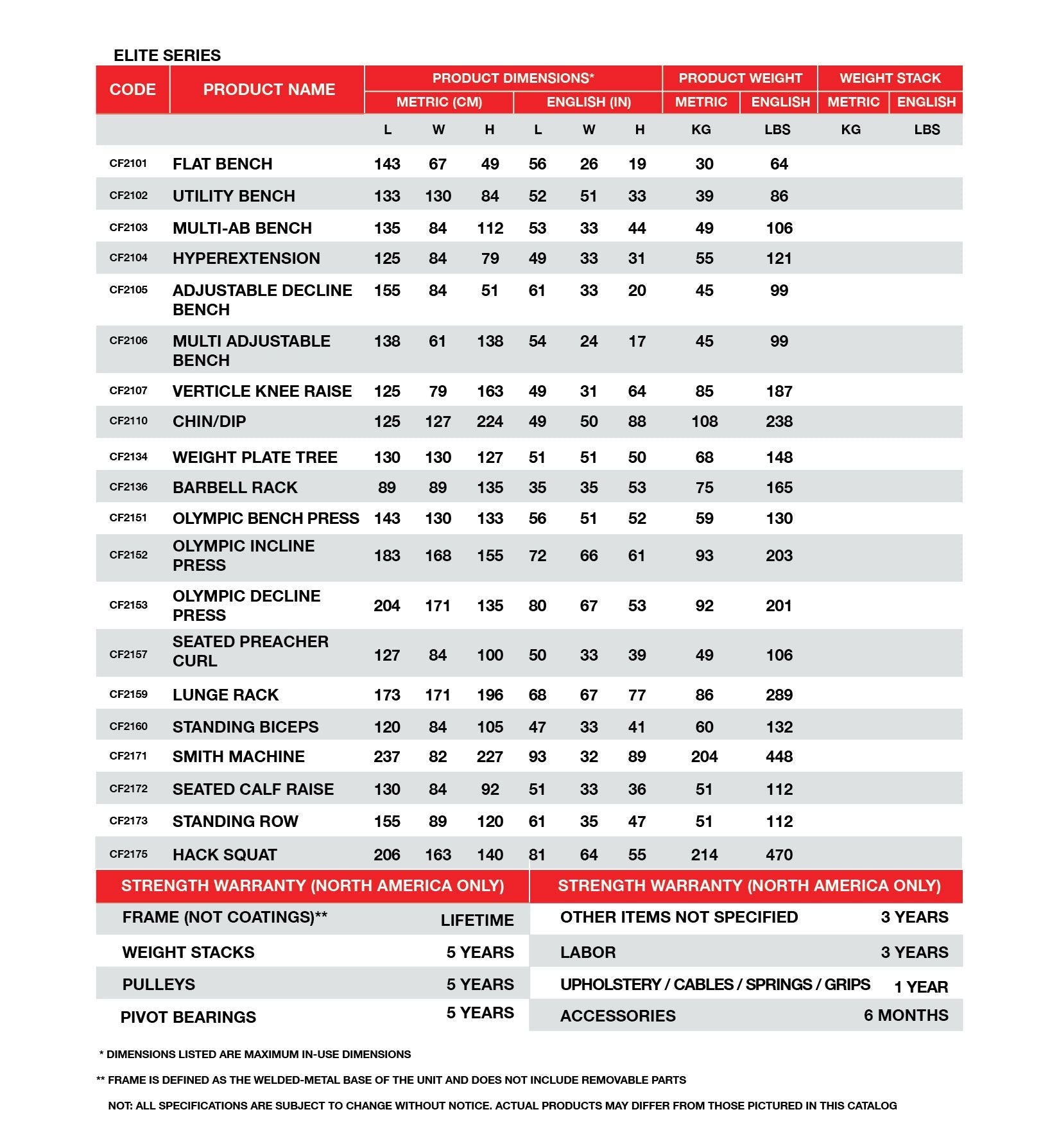 BodyKore Flat Bench CF2101  comparison chart