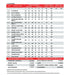 BodyKore Flat Bench CF2101  comparison chart