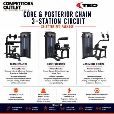 TKO Core & Posterior Chain 3-Station Circuit SelectORIZED Package, showing torso rotation, back extension and ab crunch machines with labeled illustrations and descriptions of exercises: Torso Rotation, Back Extension, and Abdominal Crunch.