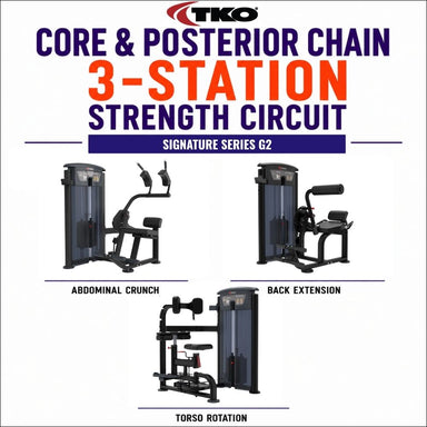 TKO Core & Posterior Chain 3-Station Strength Circuit, showing three exercise machines labeled Abdominal Crunch, Back Extension, and Torso Rotation on a white background with large title text.