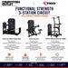 TKO Functional Strength 3-Station Circuit SelectORIZED Strength Package, showing Seated Leg Press & Hack Squat, Seated Mid Row, Weighted Assisted Chin & Dip Combo machines with text descriptions of each station and feature callouts on a white background.