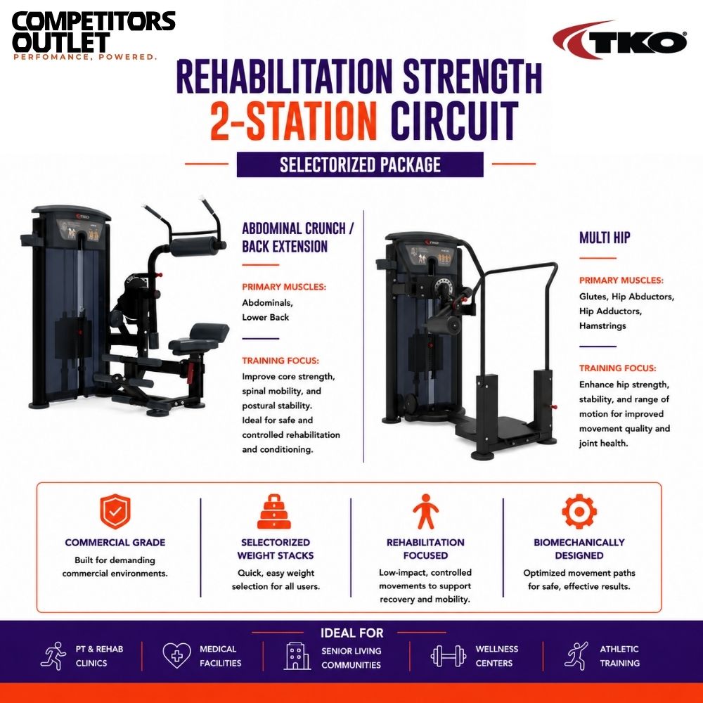 TKO Rehabilitation Strength 2-Station Circuit Selectored Package, showing ab crunch and multi hip gym machines with feature callouts and benefit icons on a white background.