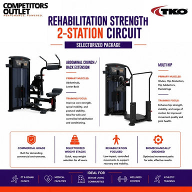 TKO Rehabilitation Strength 2-Station Circuit Selectored Package, showing ab crunch and multi hip gym machines with feature callouts and benefit icons on a white background.