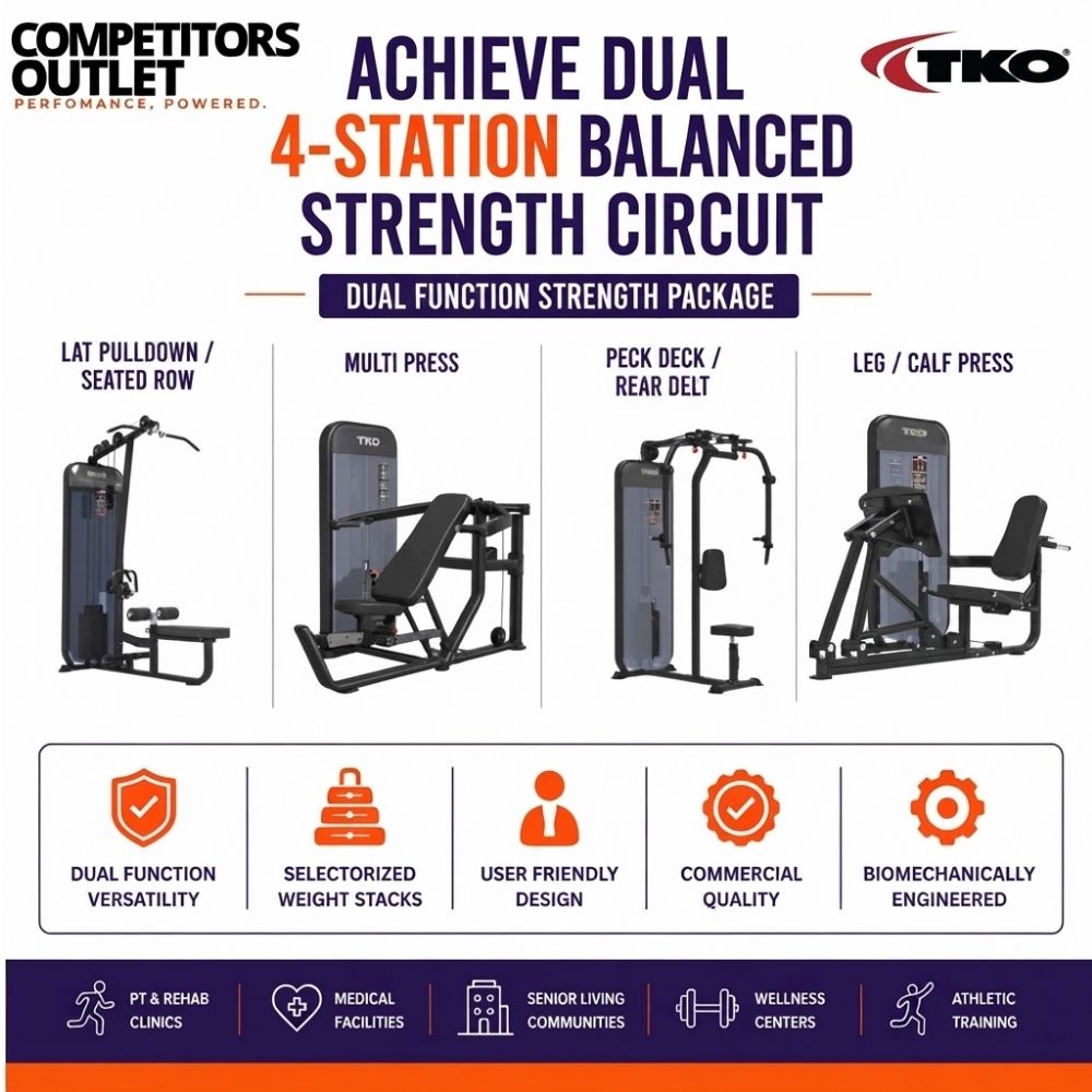 TKO 4-station balanced strength circuit package, showing four exercise machines side by side: lat pulldown/ seated row, multi press, pec deck / rear delt, and leg / calf press. The image includes marketing text, feature icons, and a footer with application areas such as PT & rehab clinics, medical facilities, and wellness centers.