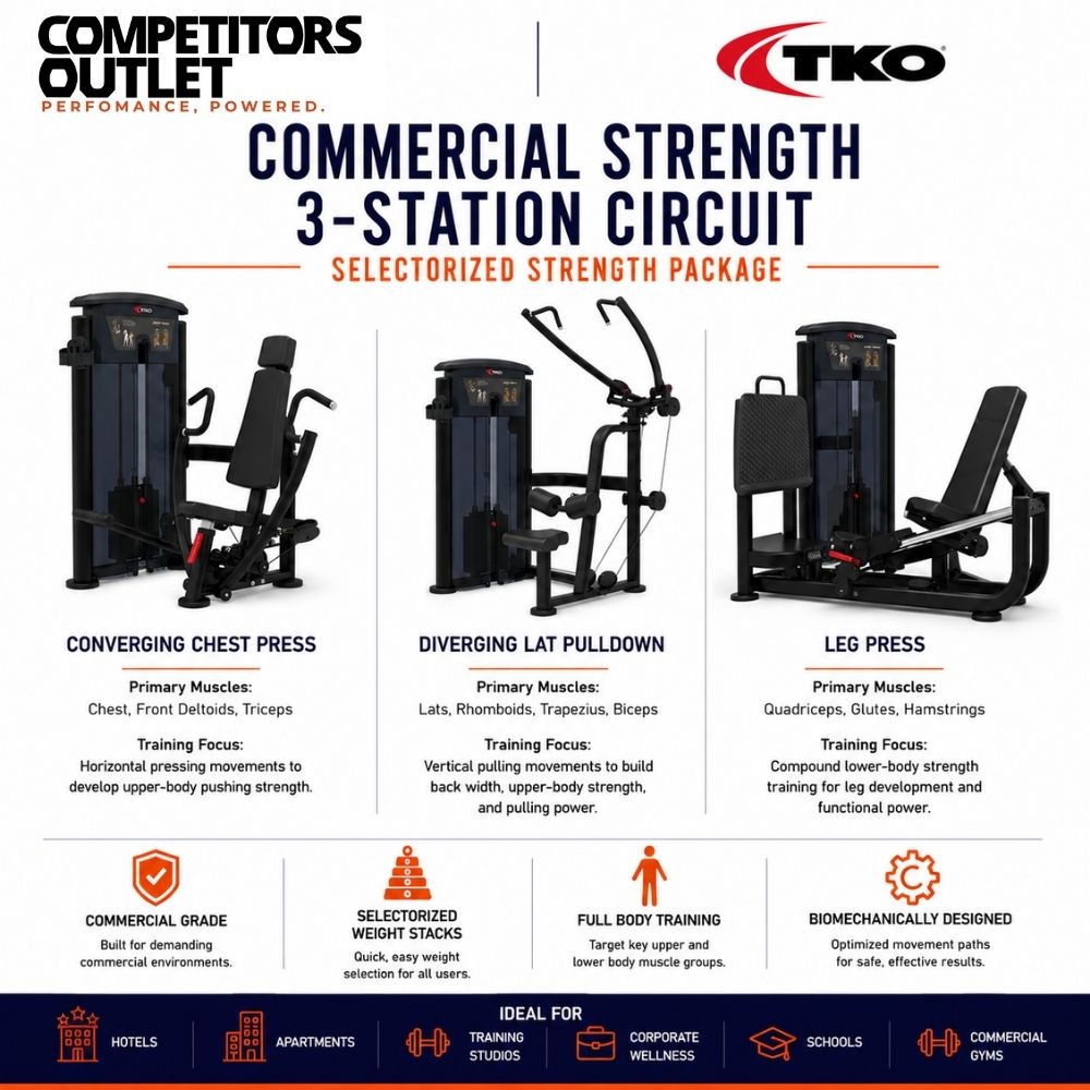 TKO Commercial Strength 3-Station Circuit  – Selectorized Strength Package