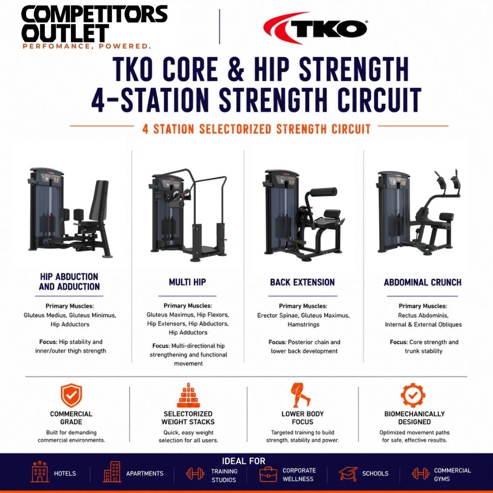 TKO Core & Hip Strength 4-Station Strength Circuit – Selectorized Package