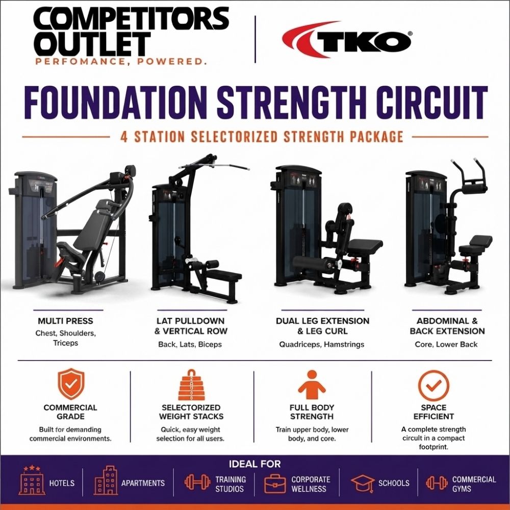 TKO Foundation Strength Circuit, showing four black and dark gray commercial exercise machines, mutli-press, lat pull down and vertical row, dual leg extension and leg curl, and abdominal and back extension side by side with names and exercise programs each machine supports. The graphic includes the Competitors Outlet logo, the TKO logo, and feature icons at the bottom.