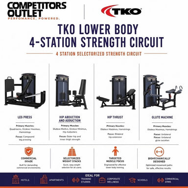 TKO Lower Body 4-Station Strength Circuit, featuring four black exercise machines (Leg Press, Hip Abduction and Adduction, Hip Thrust, Glute Machine) with their primary muscles, equipment specs, and benefits listed below on a white background with TKO branding.