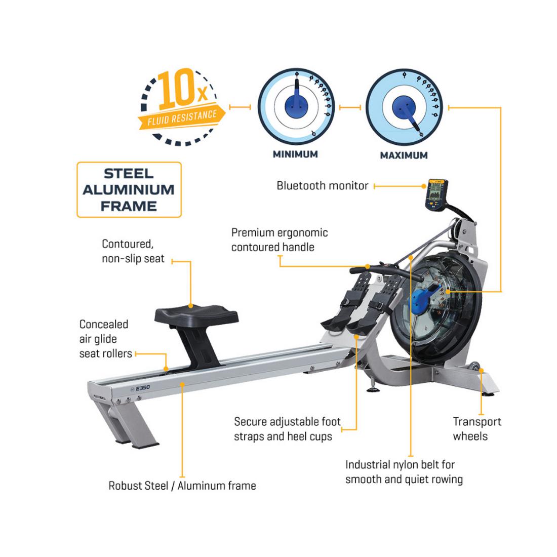 First Degree Fitness E350 AR Indoor Water Rower Features