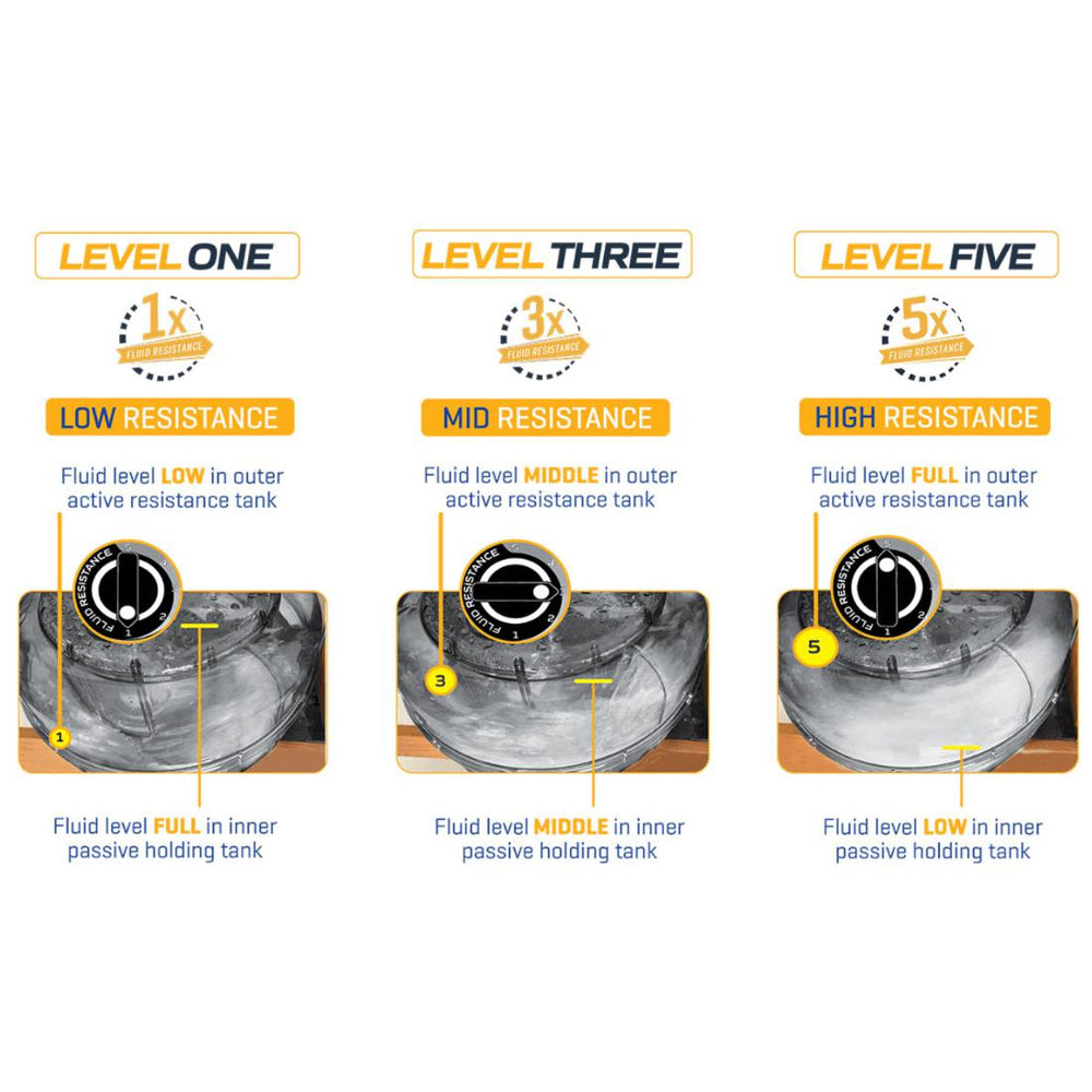 First Degree Fitness Neon Pro V AR Indoor Water Rower, Black Resistance Levels