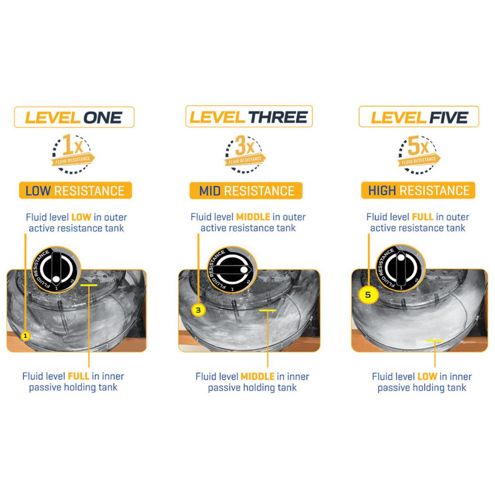 First Degree Fitness Viking Pro V Indoor Water Rower Level 1 3 and 5