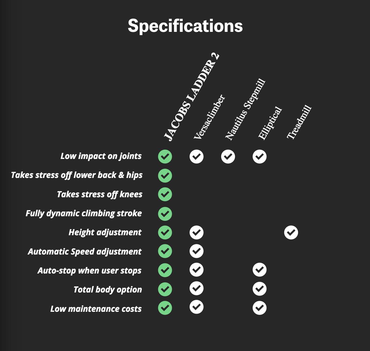 Jacobs Ladder 2 Specifications