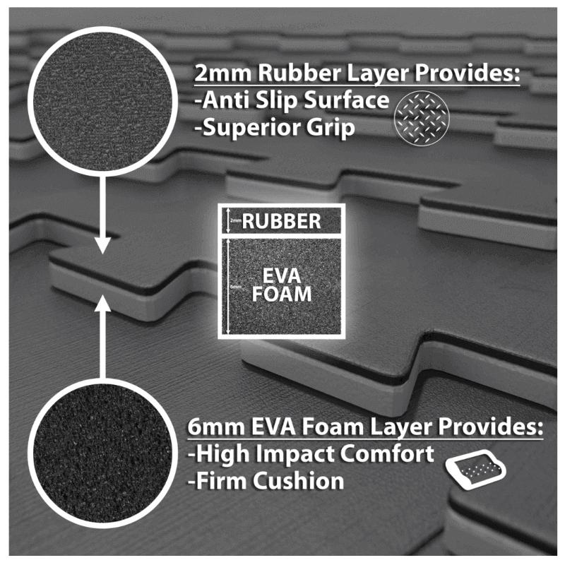 Synergee Foam and Rubber Floor Features