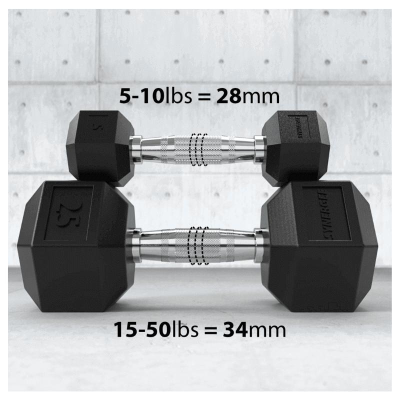 Synergee Rubber Hex Dumbbell Dimensions